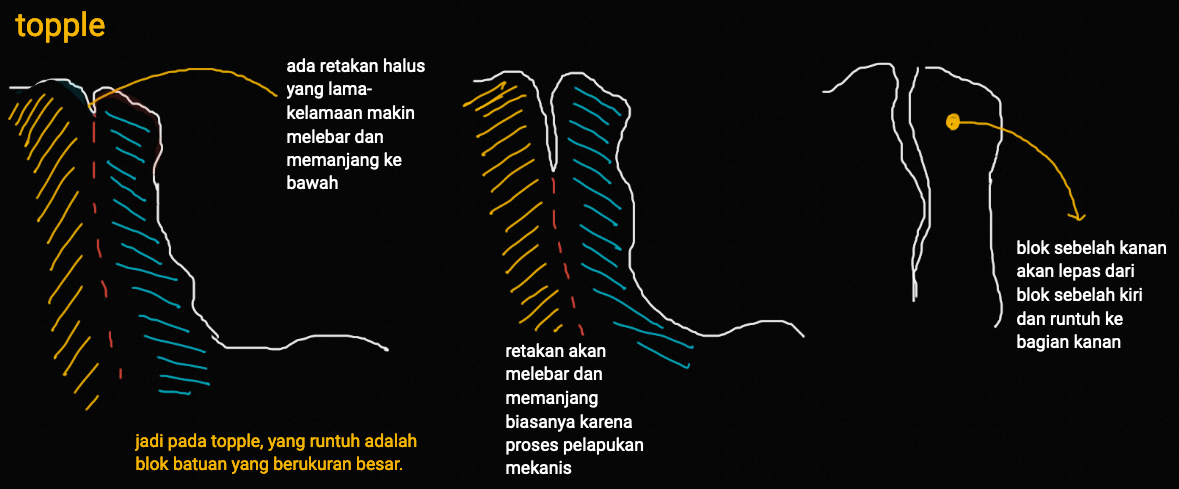 Teknik Geologi ITB Jenis Jenis Gerakan Tanah Dan Batuan