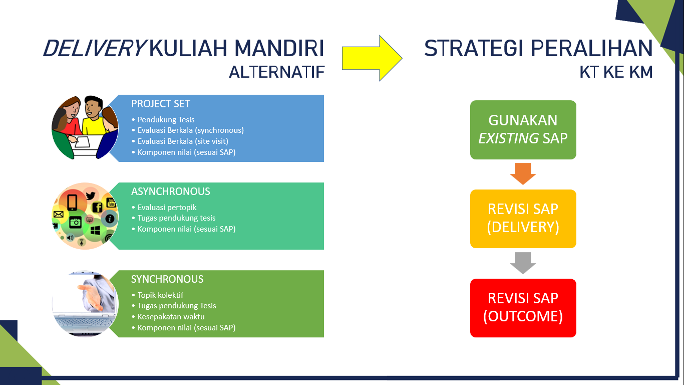 Program Studi Teknik Geologi Fakultas Ilmu Dan Teknologi Kebumian Delivery Kuliah Mandiri