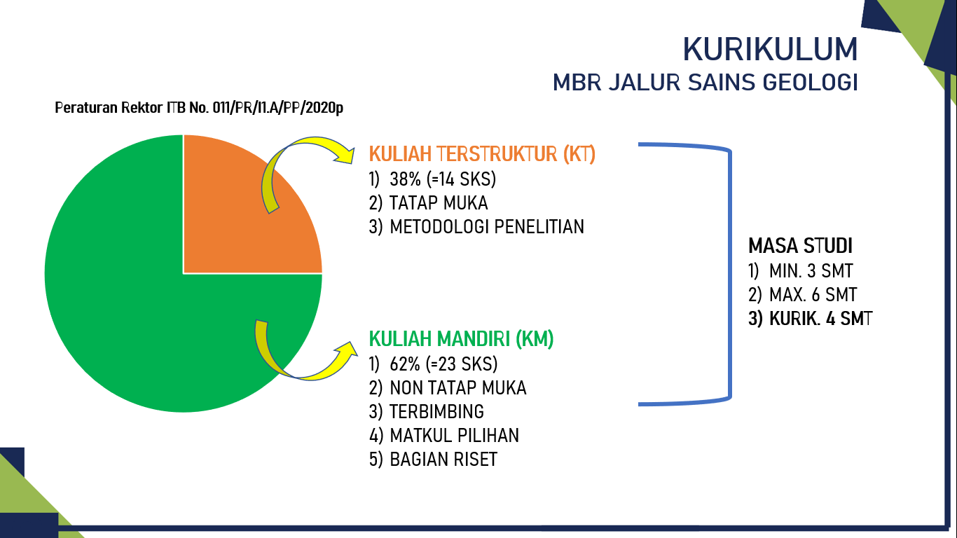 Program Studi Teknik Geologi Fakultas Ilmu Dan Teknologi Kebumian Jalur Sains Geologi