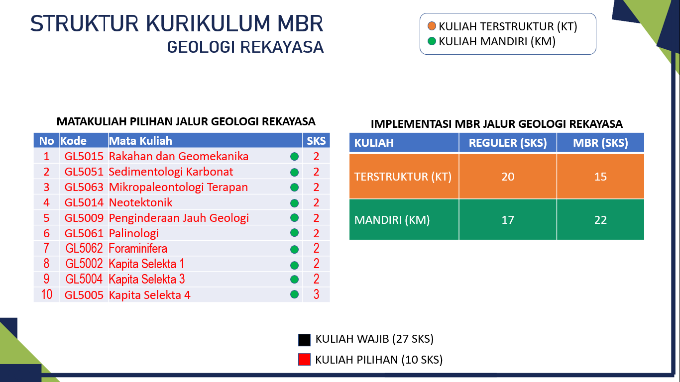 Program Studi Teknik Geologi Fakultas Ilmu Dan Teknologi Kebumian Jalur Geologi Rekayasa